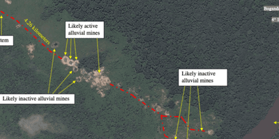 The Environmental Impact of Russian Mining in the Central African Republic