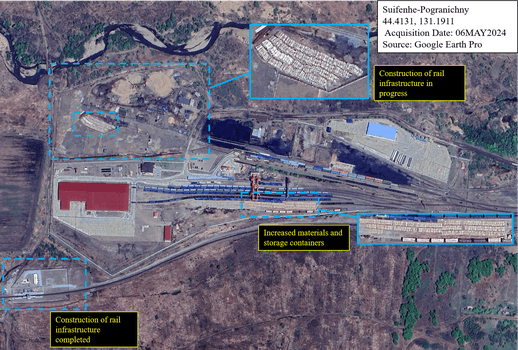 FIGURE 55- POGRANICHNY RAIL 2