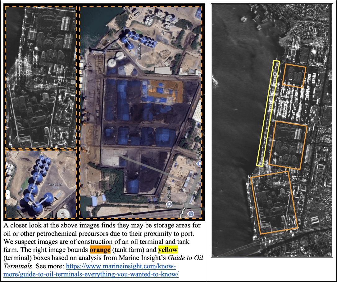 Breakdown of areas studied